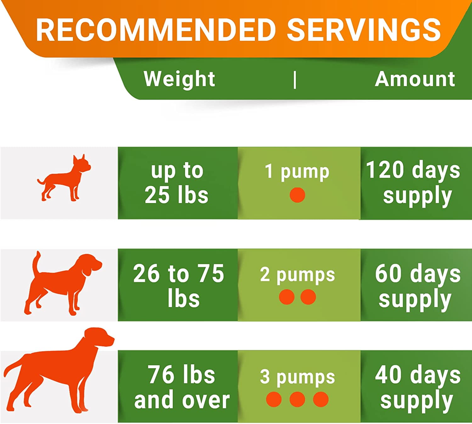 Liquid Glucosamine for Dogs (16 oz) - Joint Supplement w/Chondroitin, MSM, Collagen - Advanced Mobility Formula - Joint Pain Relief - Hip & Joint Care - Easy to Serve Drops - Made in USA