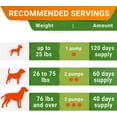 thumbnail image 4 of Liquid Glucosamine for Dogs (16 oz) - Joint Supplement w/Chondroitin, MSM, Collagen - Advanced Mobility Formula - Joint Pain Relief - Hip & Joint Care - Easy to Serve Drops - Made in USA, 4 of 8