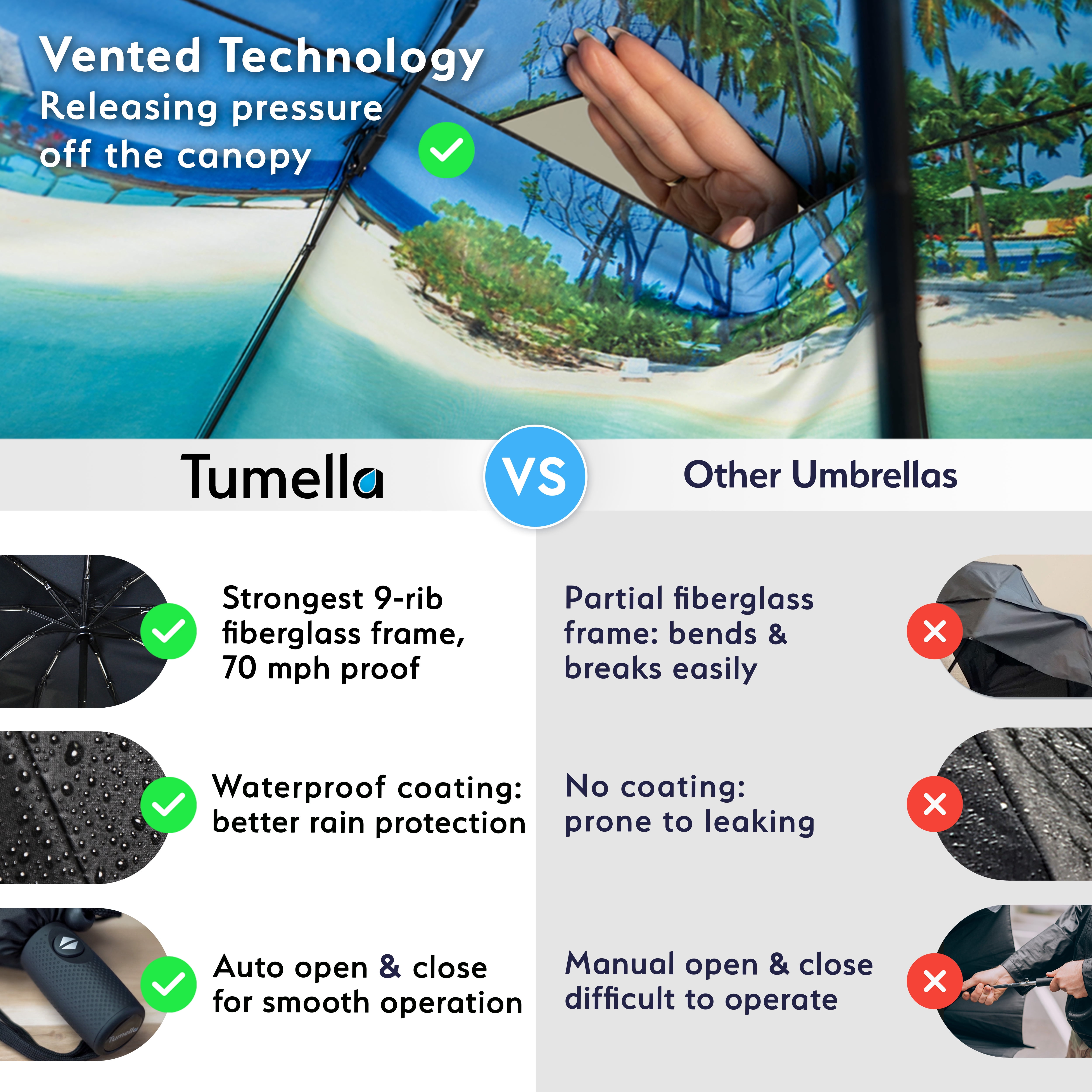 Tumella Travel Umbrella, Windproof up to 70 mph, Auto Open Close, Compact, UPF 50+, Fits Backpack