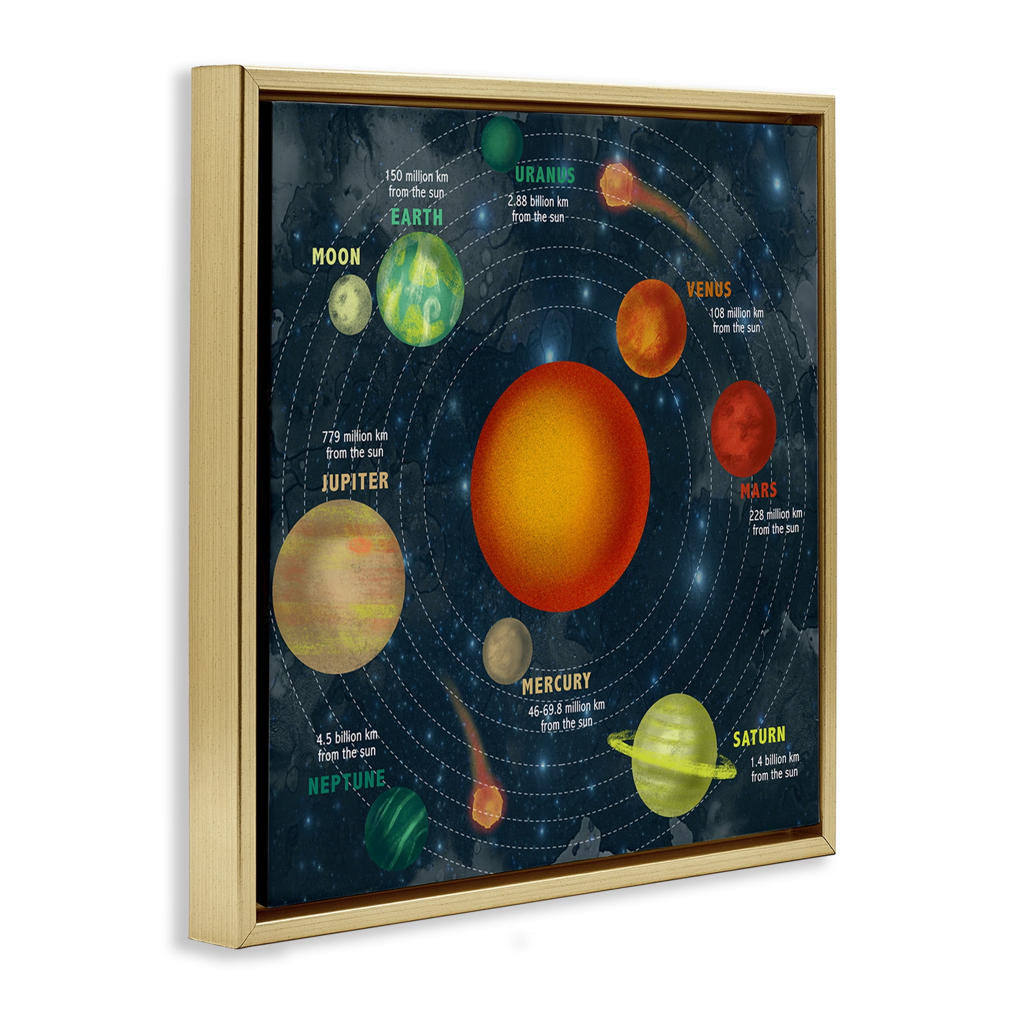 Stupell Industries Solar System Orbit Facts Abstract Painting Gold Floater Framed Canvas Art Print Wall Art, 25 x 25