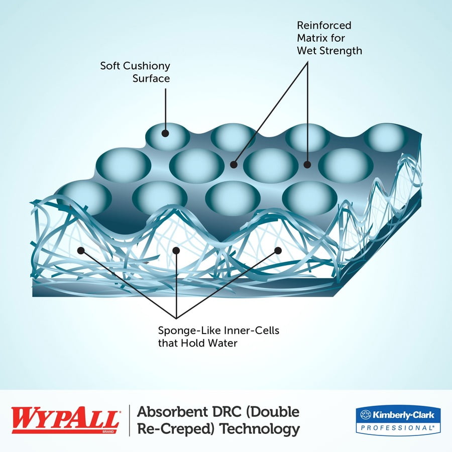 Wypall L40 All-purpose Wipers - 12.50" X 13" - White - Soft, Absorbent - For General Purpose - 56 Per Pack - 18 / Carton