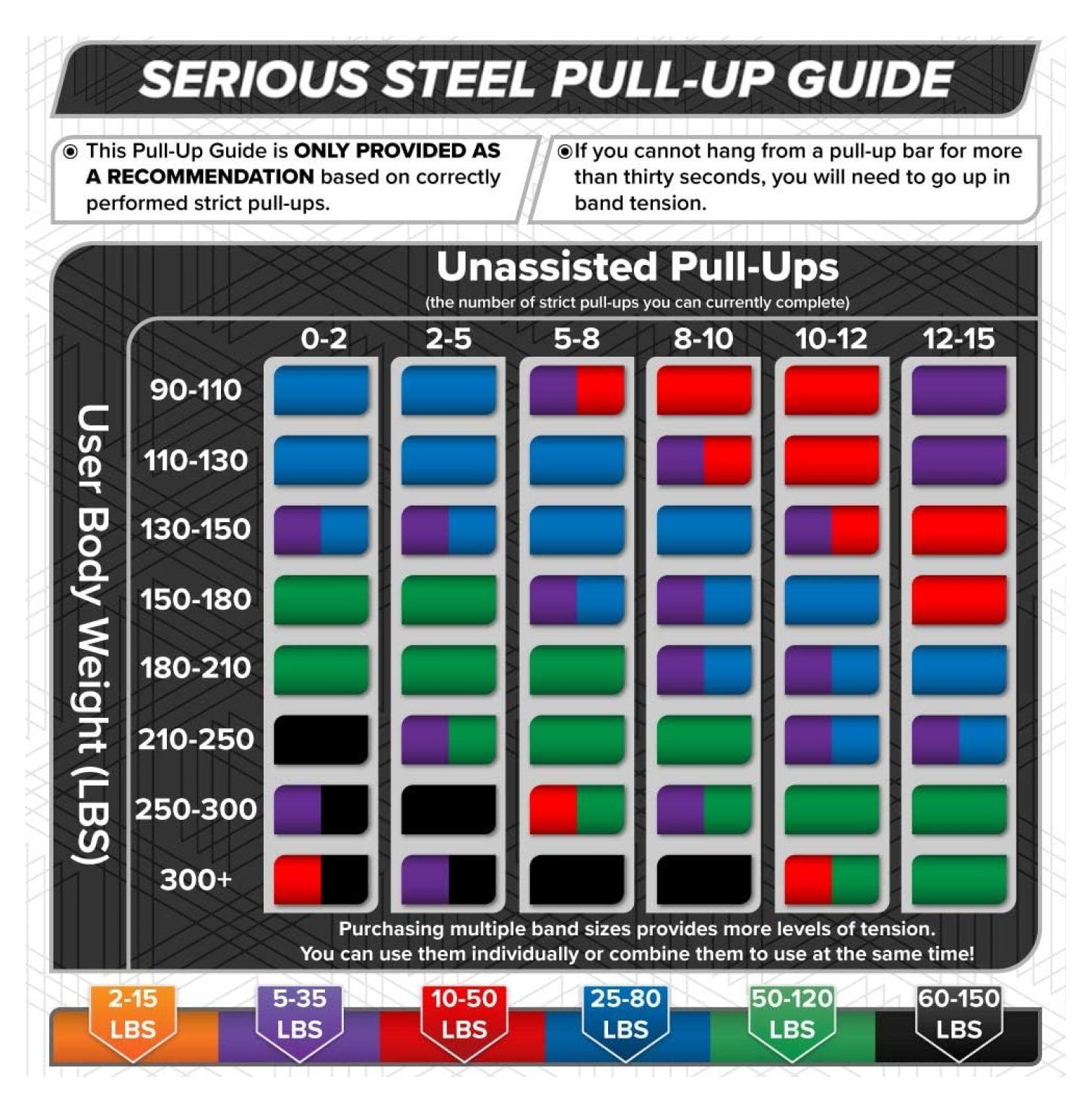 Serious Steel 41" Assisted Pull-up Band, Heavy Duty Resistance Band Sets, Stretching, Powerlifting, Resistance Training and Pull Up Assistance Bands