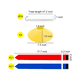 thumbnail image 4 of Juego de FúTbol de Bandera: 14 Cinturones con 42 (21 Rojas y 21 Azules), 4 Conos, Cinturones de FúTbol de Bandera Juvenil para Adultos., 4 of 6