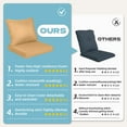 thumbnail image 4 of SUNCROWN Outdoor 4-Piece Replacement Cushions for Patio Furniture, Water-Resistant Cushion for 2-seat Patio Sectional Conversation Set, Liner&Cover(Brown), 4 of 6