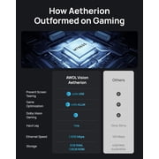 AWOL Aetherion Pro 4K Projector, 2600 ISO Lumens Short Throw Projector, Google TV, PixelLock™ Clarity, 6000:1 Native Contrast UST Projector, Anti–RBE, 4K 200 Display, Dolby Vision, Movie Projector