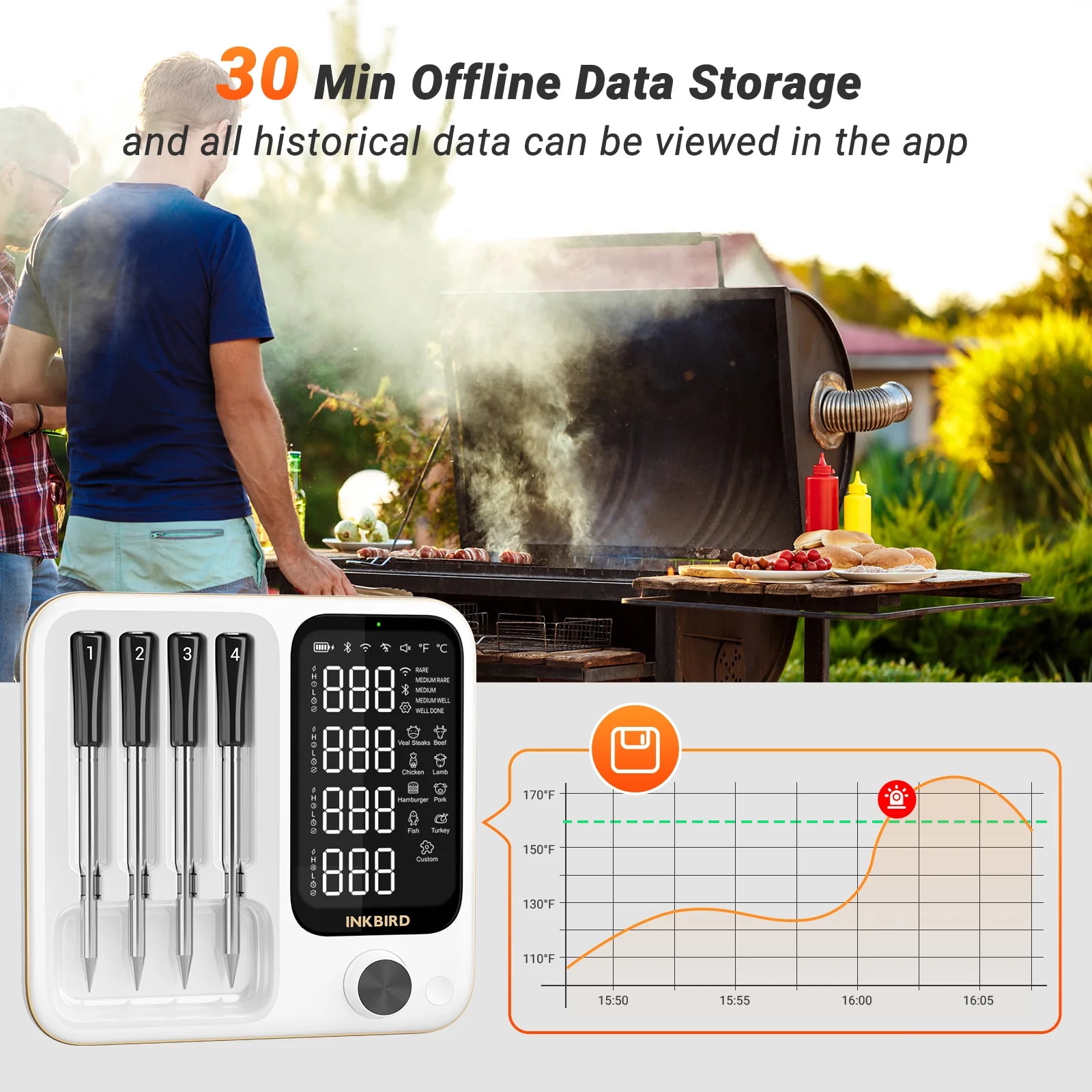 Father‘s Day INKBIRD WiFi & Bluetooth Meat Thermometer with 4 Probes Unlimited Range Dishwasher Waterproof Bluetooth Thermometer for iOS & Android