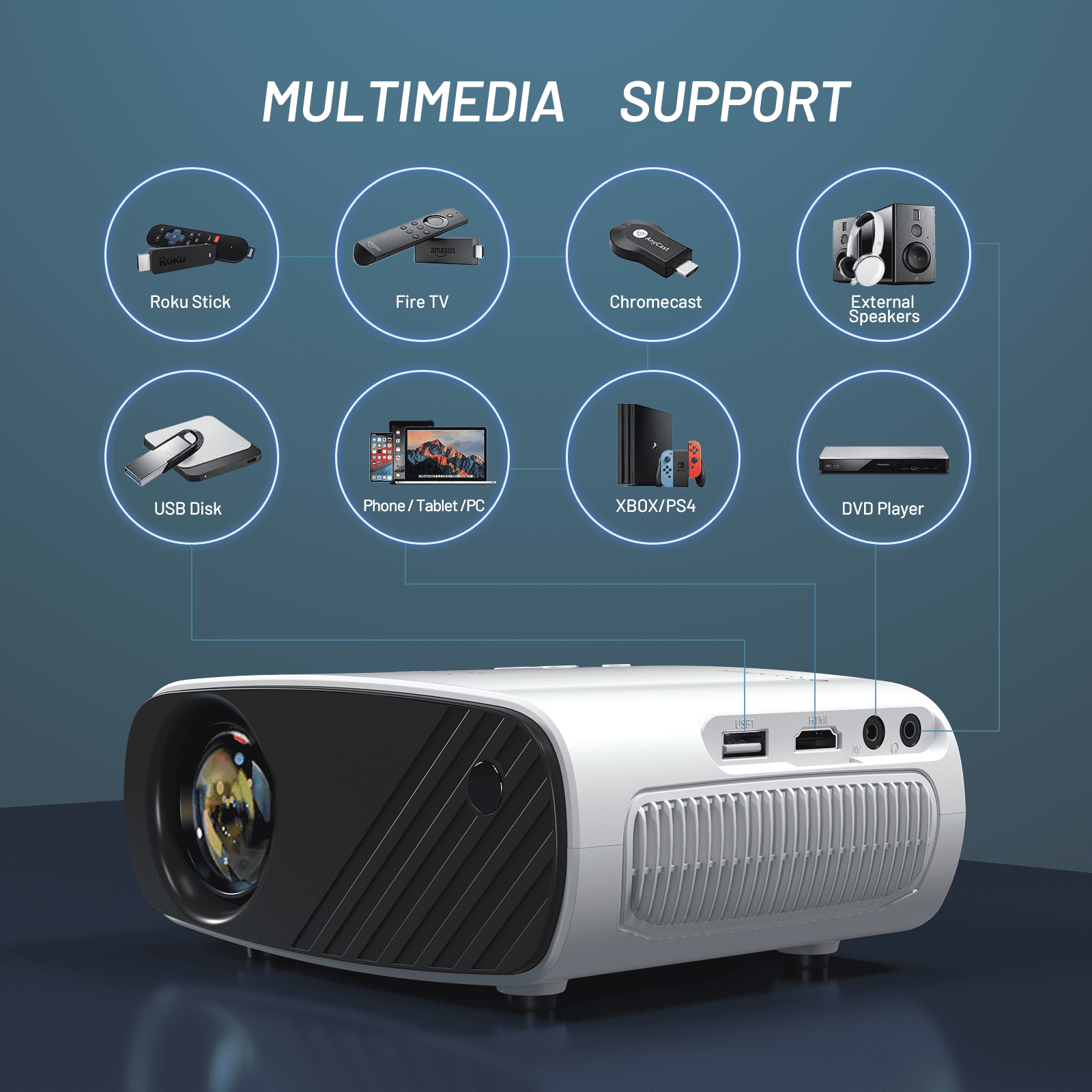 Mini Projector, Portable Projector 1080P, Movie Projection Compatible with Android/IOS White 1PC