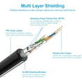 thumbnail image 2 of CAT 8 Ethernet Cable 82ft, Indoor & Outdoor, High Speed 40Gbps 2000MHz SFTP Internet Cable with Gold Plated RJ45, 2 of 5