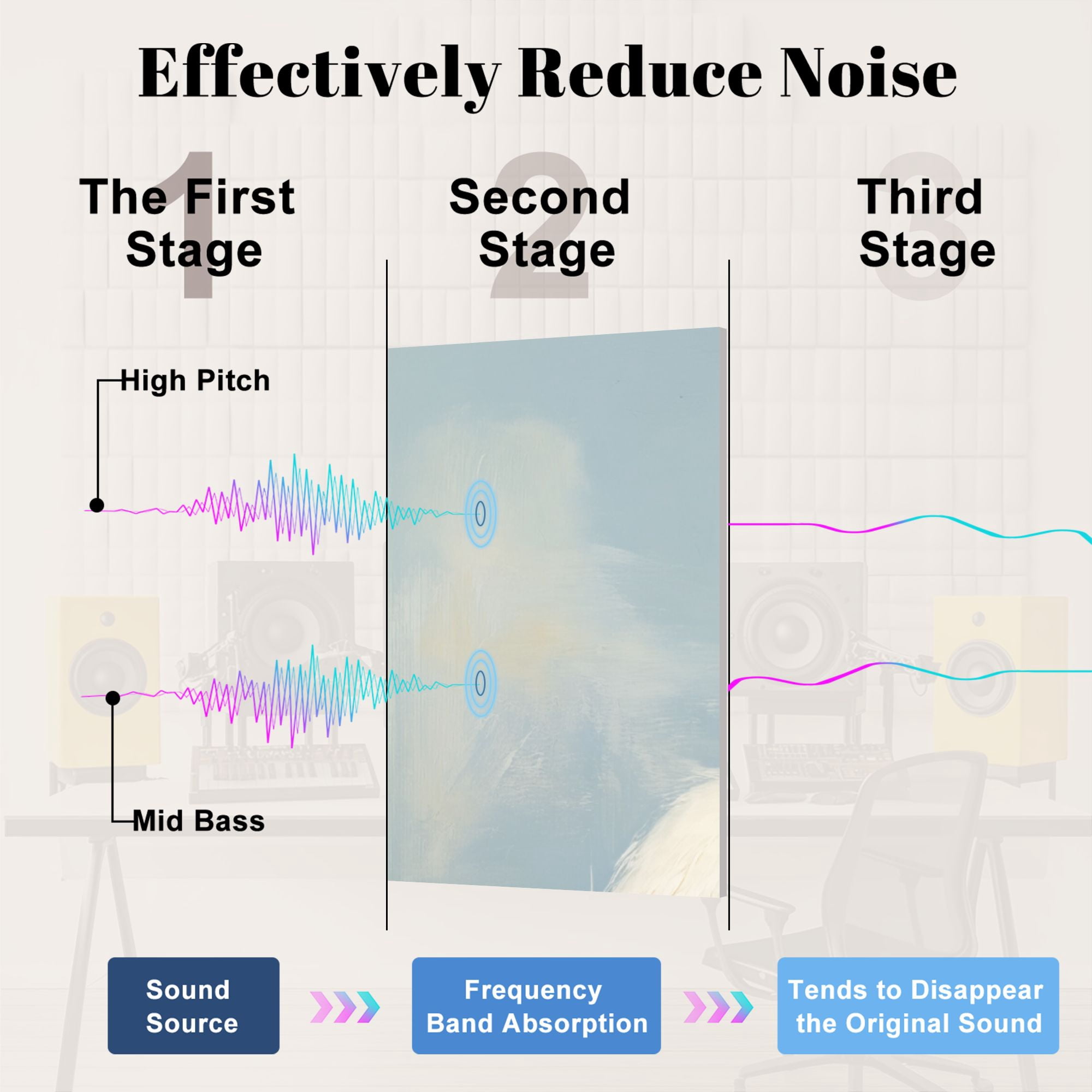 8 Pack Art Acoustic Panels Sound Absorbing Elegant Pair White Herons Blue Decorative Soundproof Wall Panels Self Adhesive for Nursery Game Room Bedroom 48"x32"