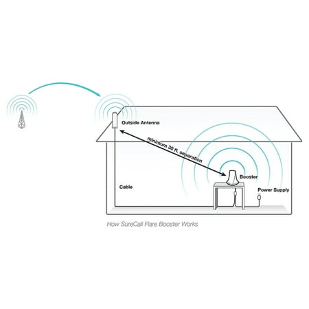 SureCall - Flare 4G Cell Phone Signal Booster - Silver