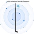thumbnail image 4 of Antena WiFi 12DBI, Antena WiFi de Alcance de Alta Ganancia de Doble Banda 2,4G/5G con Conector RPSMA para Red InaláMbrica, 4 of 5