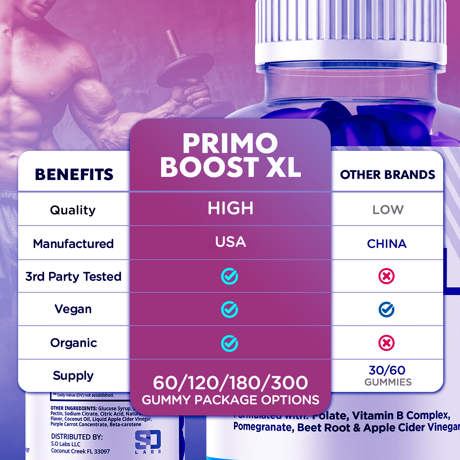 Primo Boost XL Gummies Advanced Formula All Natural Vitamin Supplement PrimoBoost XL 120 Gummies