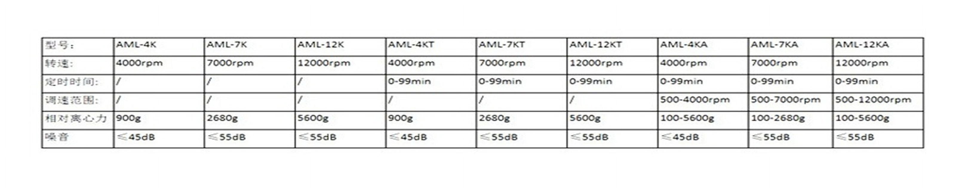 Centrifuge Desktop Handheld Centrifuge Low Speed Electric Micro Centrifuge Small Laboratory Centrifuge ,High Speed Accuracy