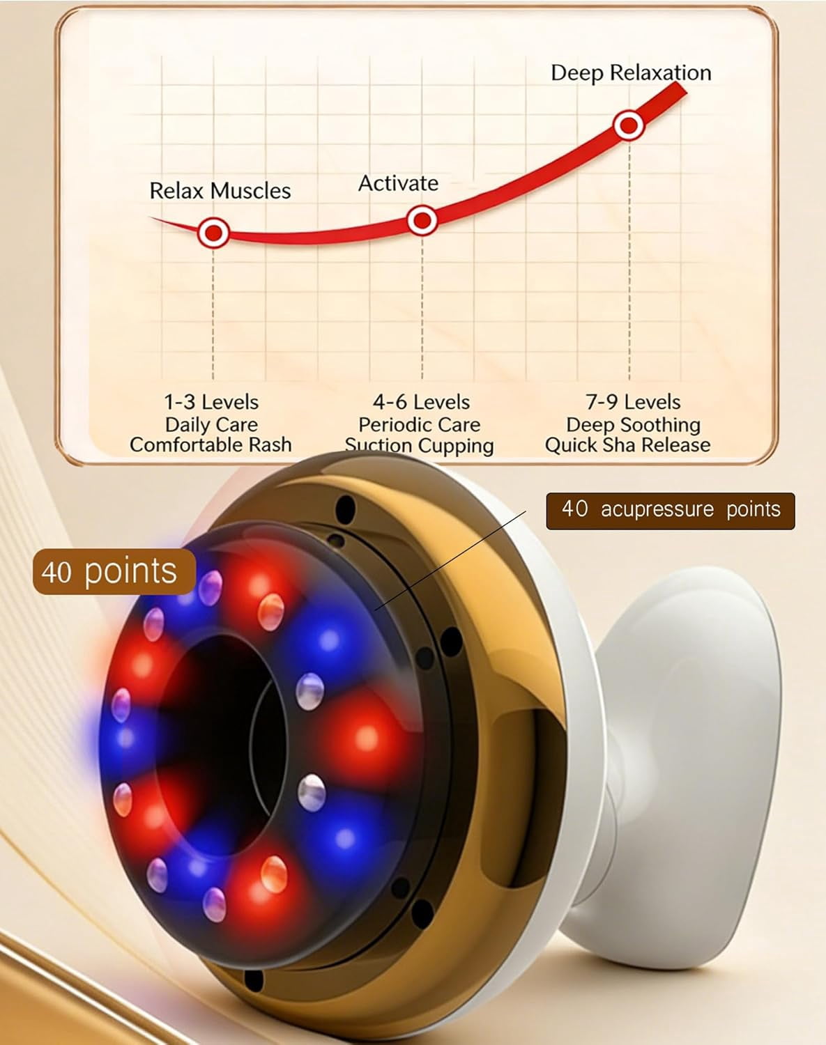 Cellulite Massager, 4-in-1 Anti-Cellulice Suction Cupper with Red Light, 9 Levels Rechargeable Massager for Firmer Toned Skin on Legs Abdomen Arms