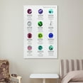 thumbnail image 6 of Birthstones & Anniversary Gemstones Chart Poster Canvas Painting Wall Art, 6 of 6