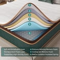 thumbnail image 4 of Naiveer 12 Inch Queen Size Hybrid Mattress in a Box Perfect for Back Pain & Pressure Relief, 4 of 8