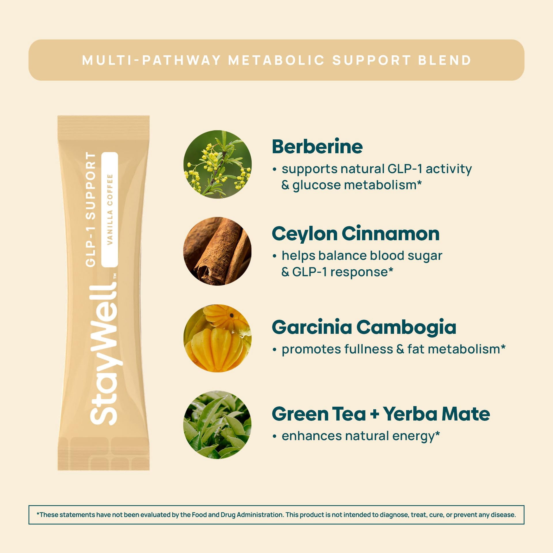 Slim Coffee GLP-1 Supplement | GLP 1 Booster to Control Appetite and Cravings | Great Tasting Metabolic Support - Coffee Bean Extract, Green Tea, Yerba Mate (Vanilla)
