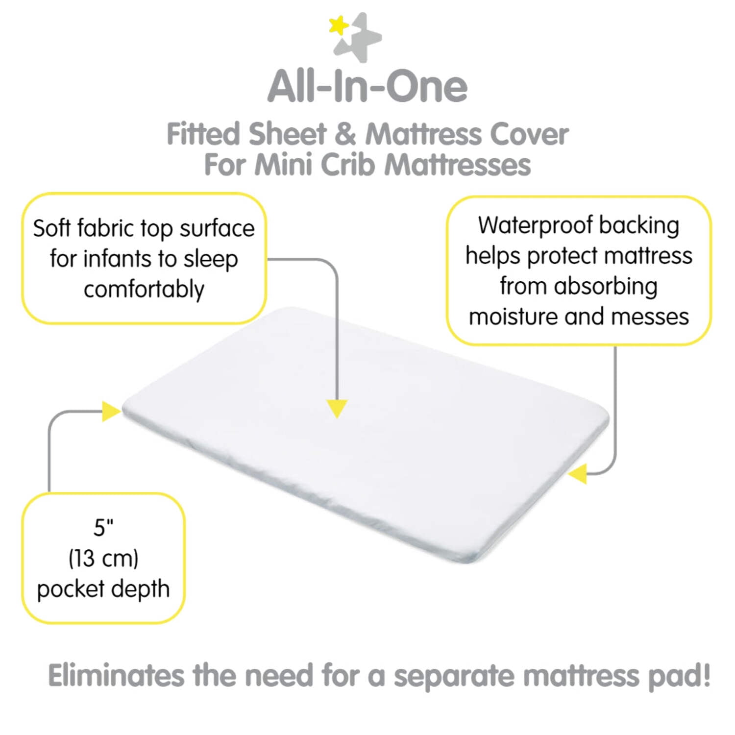 BreathableBaby All-in-One Fitted Sheet & Waterproof Cover for Mini Crib Mattresses, 2-Pack, White