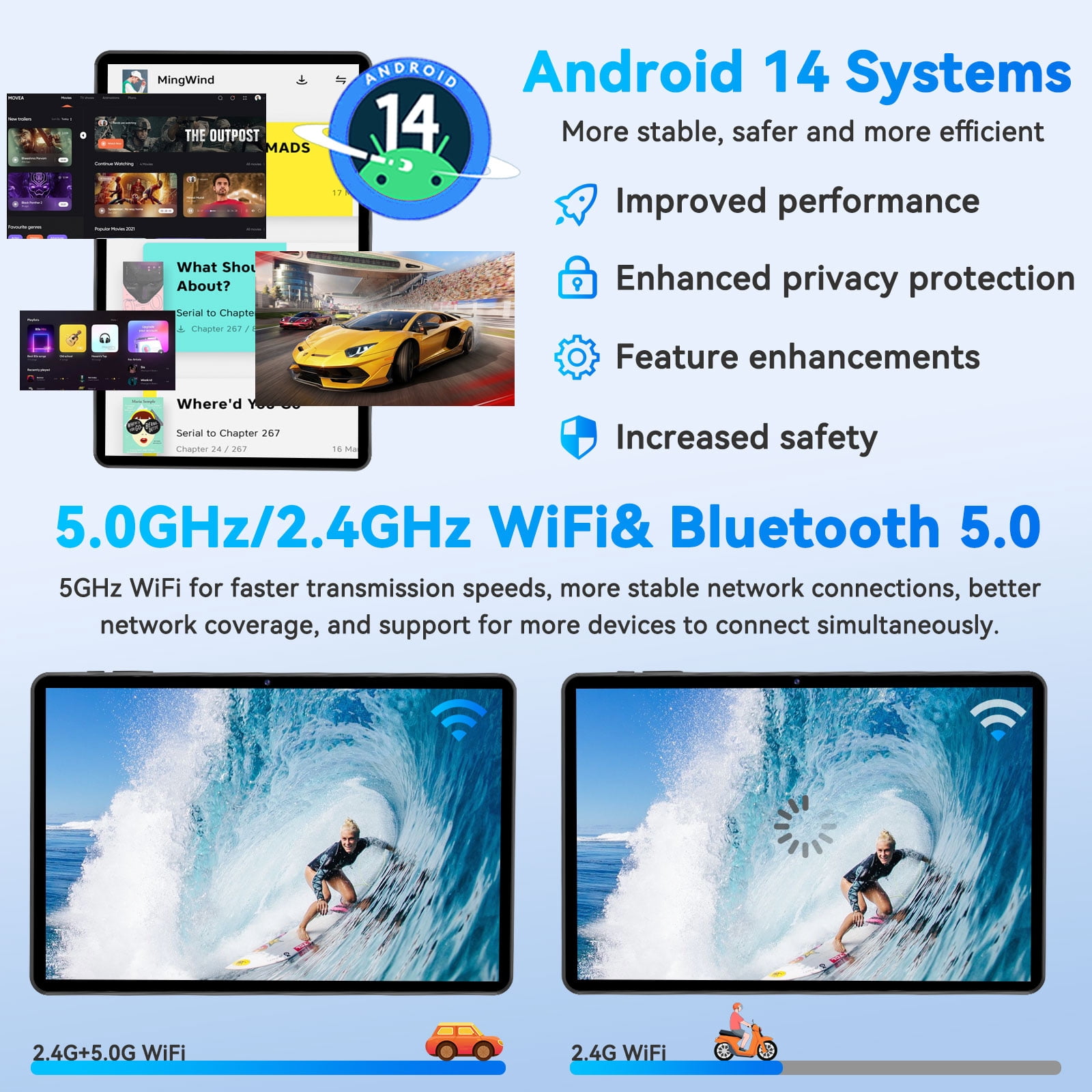 Android 14 Tablet 10.1 inch Tablets, 10GB RAM + 64GB ROM 1TB Expand, Octa-Core Tablet with Case, GPS, 6000mAh, 1280x800 FHD Display, Dual Camera, WiFi, Bluetooth