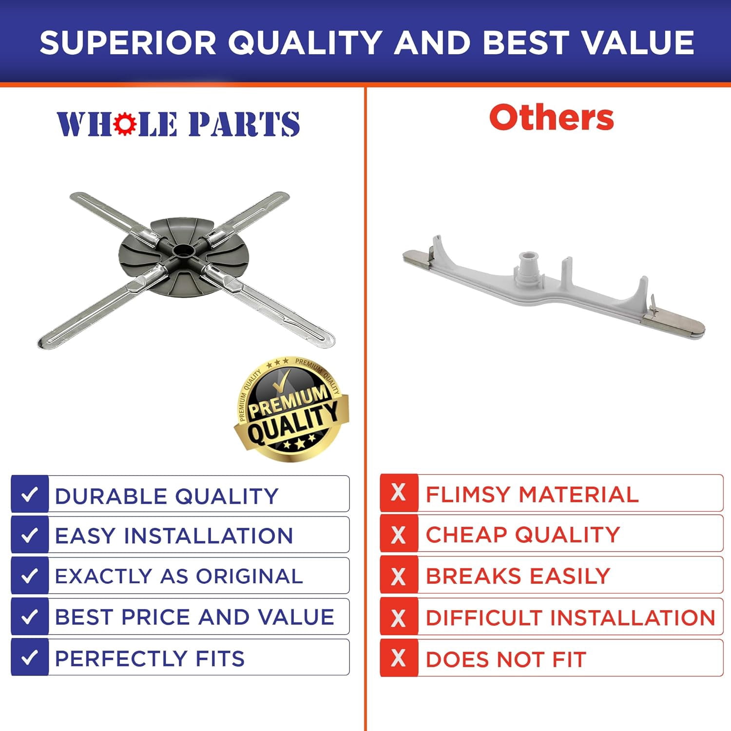 Whole Parts Dishwasher Lower Spray Arm/Wash Arm Part# W10320510 - Replacement and Compatible with Some Kitchen Aid and Whirlpool Dishwashers
