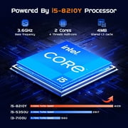 16 Laptop Computer,Intel Core i5,16GB RAM 512GB SSD,Windows 11 Pro Notebook PC,MS Office 365,100% sRGB Color Gamut FHD Display,Dual Band Wi-Fi,Webcam