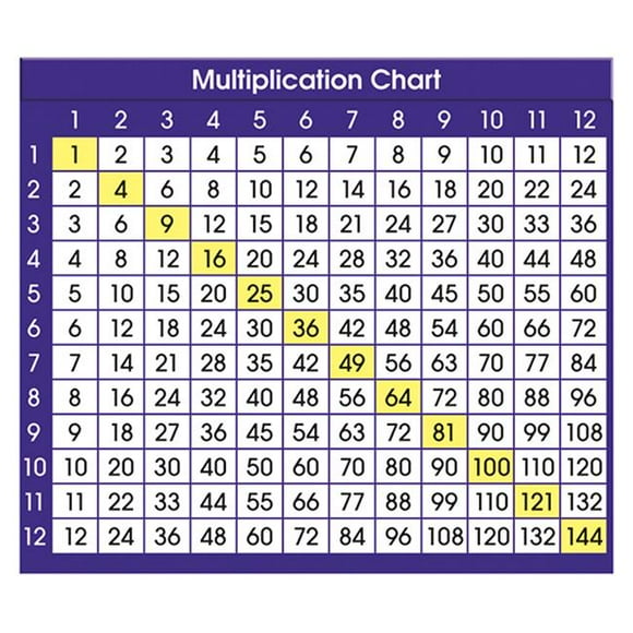 North Star Teacher Resource NST9050-6 Adhesive Desk Prompts Multiplication Chart - Pack of 6