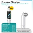 thumbnail image 3 of ICEPURE PLUS 9690 NSF 53&42 Certified Compatible with LG LT700P and LT120F, 46-9690, ADQ36006101, ADQ36006102, LFXC24726S, RWF1200A Refrigerator Water Filter and Air Filter 3 Combo, 3 of 9