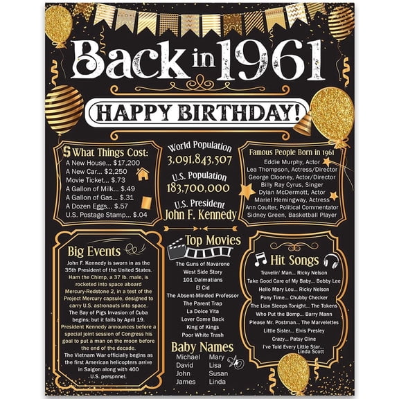65th Birthday Party Decorations for 65th Birthday (Sixty-five) - Remembering The Year 1961 - Party Supplies - Gifts for Men and Women Turning 65 - Back In 1961 Birthday Card 11x14 Unframed Print