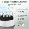 thumbnail image 3 of Blue Pure 511 Replacement Filter Compatible with Blueair Blue Pure 511 Air Purifier, 2-in-1 H13 True HEPA Particle Filter and Activated Carbon Filter, 2 Pack, 3 of 5
