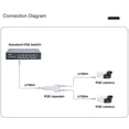 thumbnail image 3 of 2 Port IEEE802.3Af POE Extender for IP Camera Extend 100M Transmission Distance TAPDRA Spare Part, 3 of 4