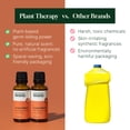 thumbnail image 6 of Plant Therapy Home Germ Fighter Blend Multi-Surface Cleaner Concentrate 30 mL (2-Pack), 6 of 9