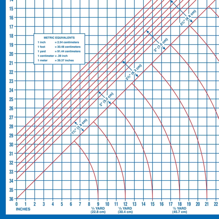 Dritz Foldable Superboard, Laminated Cutting Surface photo 3