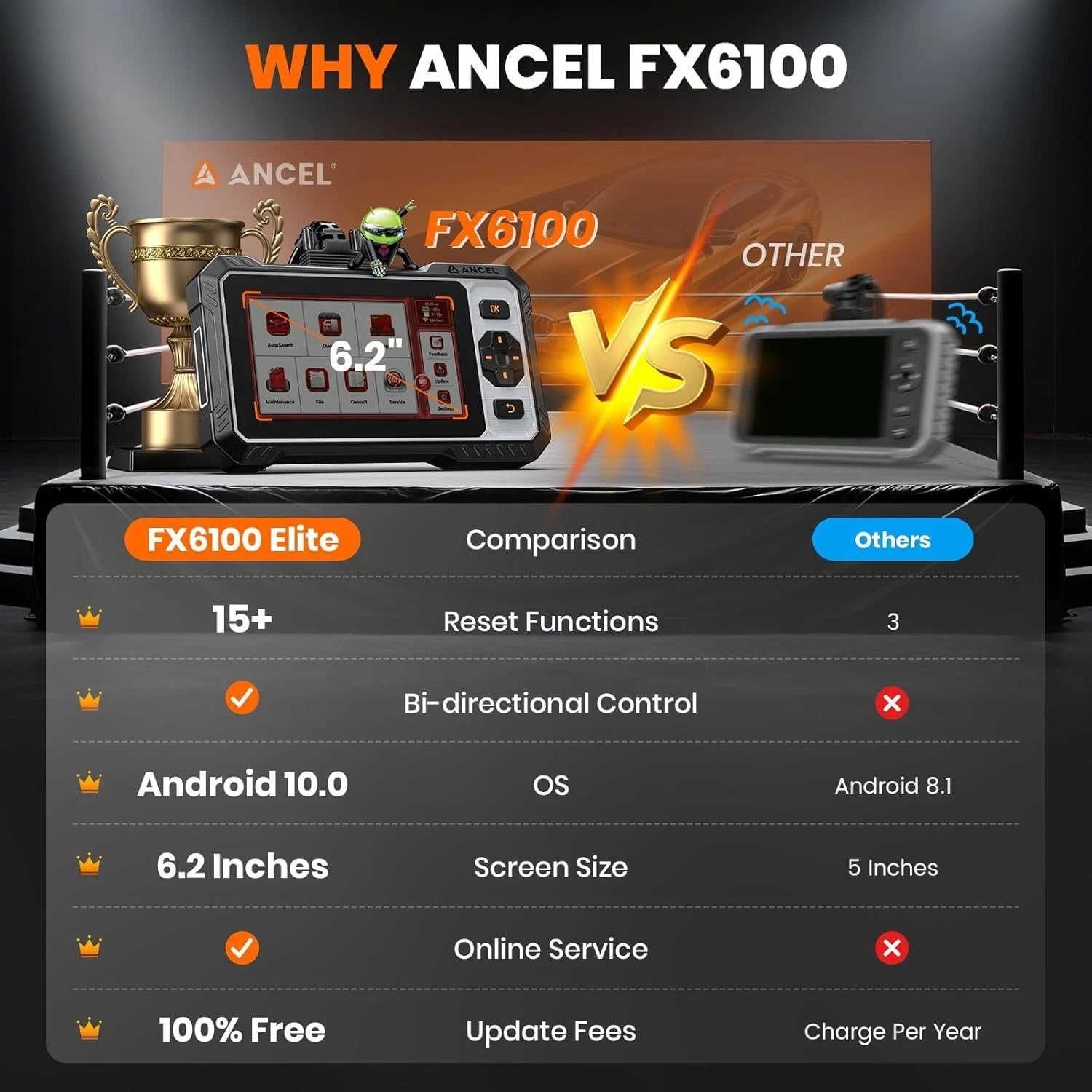 ANCEL FX6100 Bidirectional Scan Tool Full System OBD2 Scanner with 15+ Resets, ABS Bleeding, Injector Coding, FCA&CAN FD, AutoScan, WiFi Lifetime Free Updates, 24-hour Online Chat