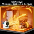 thumbnail image 5 of ZFYXGS 2024 New Portable Electric Space Heater Energy Efficient Thermostats for Home Small Room Inside Indoor Clearance, 5 of 6