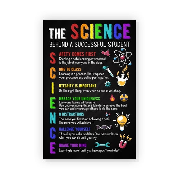 The Science Behind a Successful Student Poster Science Classroom Decor for Middle School and High School, Sciences Lab Ruler Printable Art Classroom Rules Poster