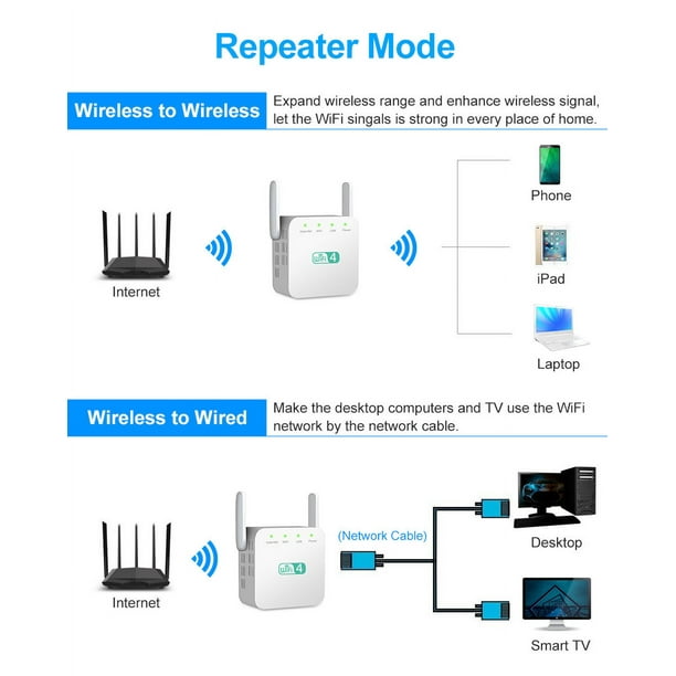 Repetidor wifi por cable hotsell