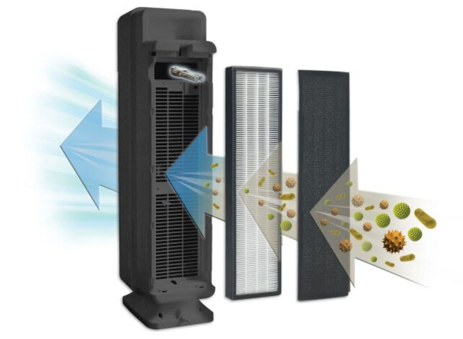 GermGuardian Air Purifier CDAP5500BCA Wi-Fi Smart 4-in-1 with True HEPA