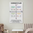 thumbnail image 6 of COORDINATE PLANE Chart Math Educational Living Room Bedroom Decorative Painting Canvas Wall-Art, 6 of 7