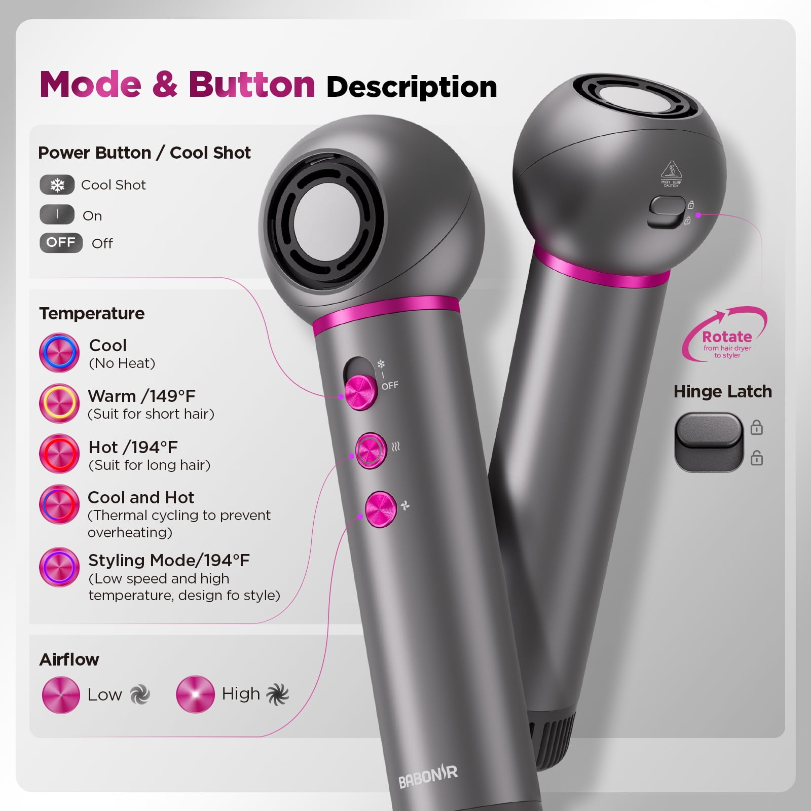 BABONIR High-Speed Hair Dryer 110000 RPM - Lightweight Compact With Diffuser Concentrator Rotatable Head Cool Shot For Home Travel