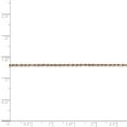 thumbnail image 5 of 14K Rose Gold 1.5mm Diamond Cut Rope Chain 18 Inch, 5 of 5