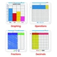 thumbnail image 2 of Math Manipulatives hand2mind Build-A-Grid para tercer grado (juego de 1), 2 of 9