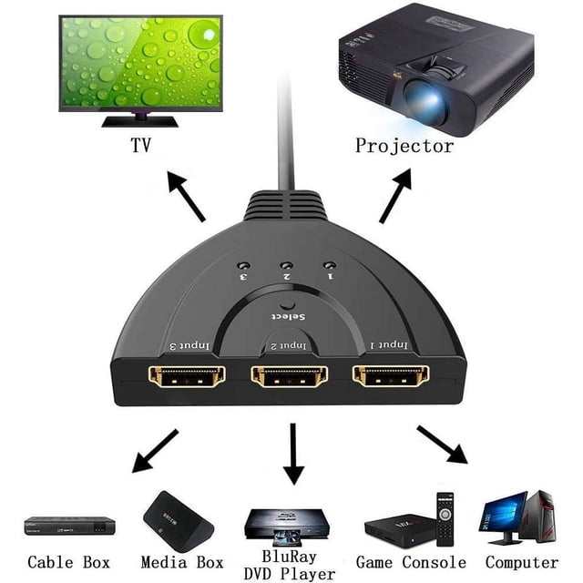 HDMI Splitter 3 Port 1.4 HDMI Switcher Supports Full HD 4K 1080p