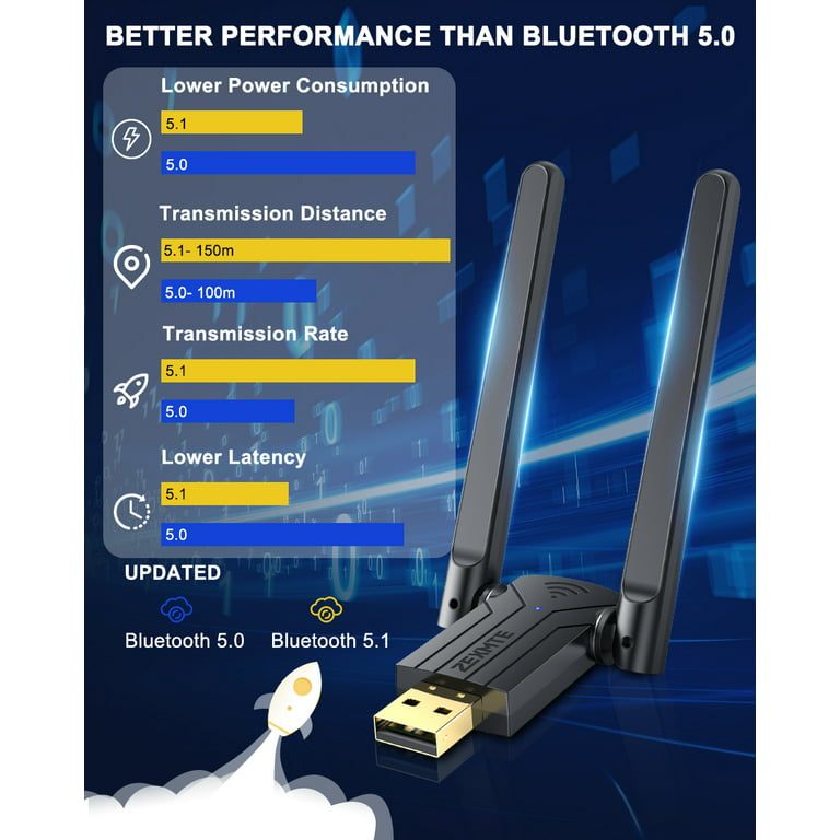 ZEXMTE Adaptador Bluetooth USB de largo alcance para PC 5.1 USB Bluetooth  Dongle con antena de alta ganancia, receptor Bluetooth inalámbrico clase 1
