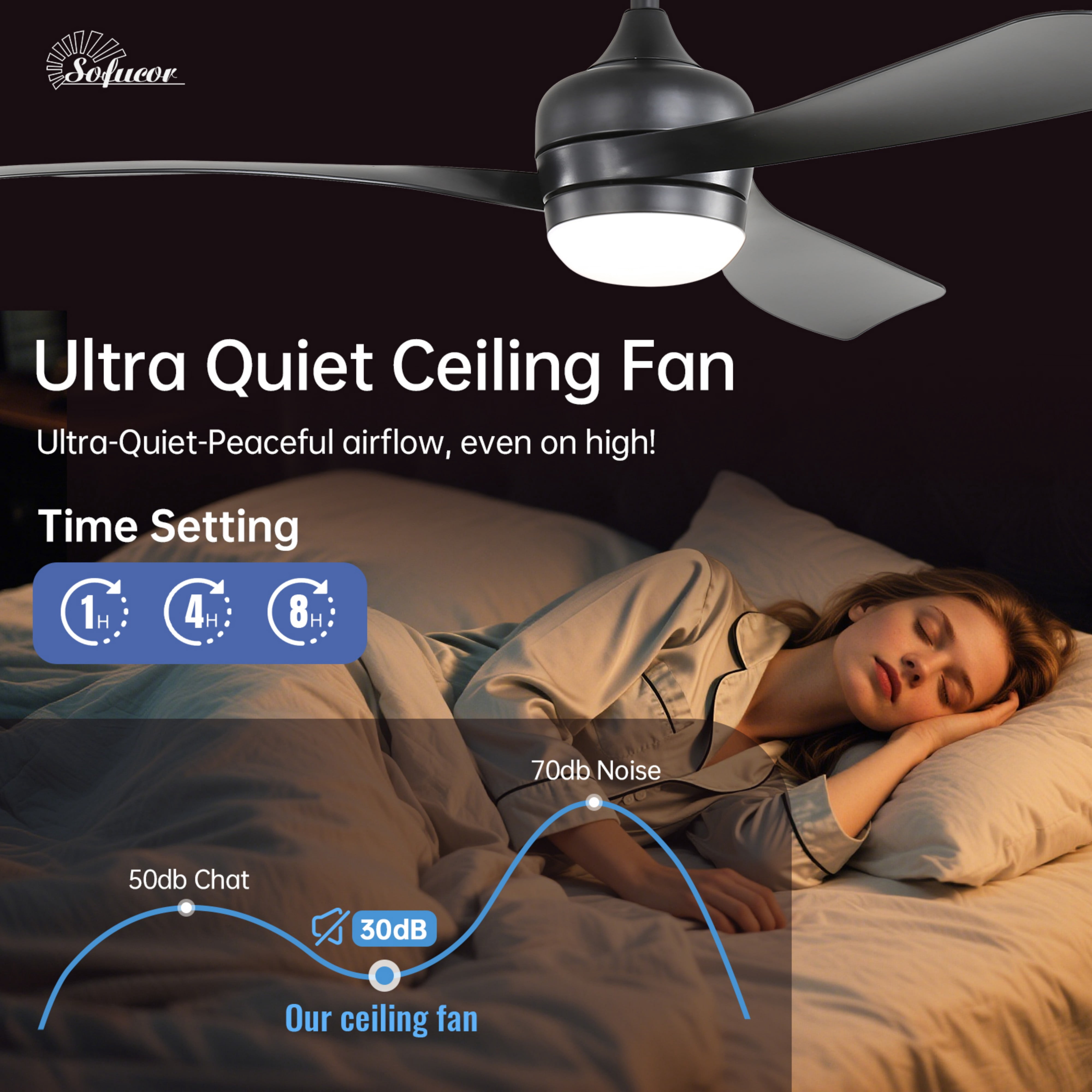 Sofucor 52" Ceiling Fan with Lights Remote Control, 3 Poles for Indoor Outdoor Ceiling Fan with Remote, Reversible Noiseless ETL Motor, 3 ABS Blades