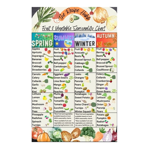 Monthly Seasonal Produce Chart Poster Colorful Fruits and Vegetables Guide Educational Decor for Kitchen and Learning Classroom