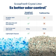 PetSafe ScoopFree Crystal Pro Legacy Front-Entry Self-Cleaning Cat Litter Box, Automatic, Gray