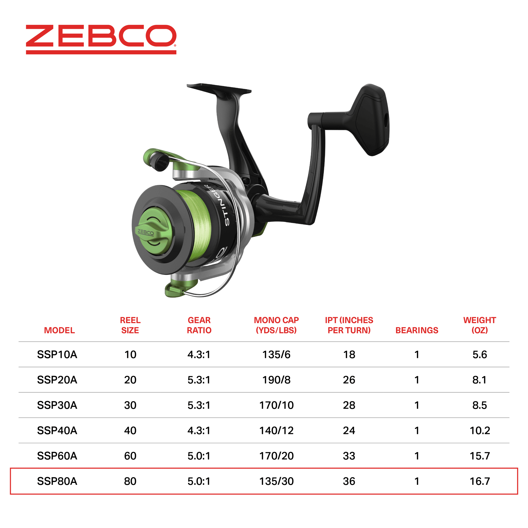 Zebco Fishing Stinger Size 40 Spinning Reel 4.3 1 Pre-spooled With 12 LB  Line for sale online
