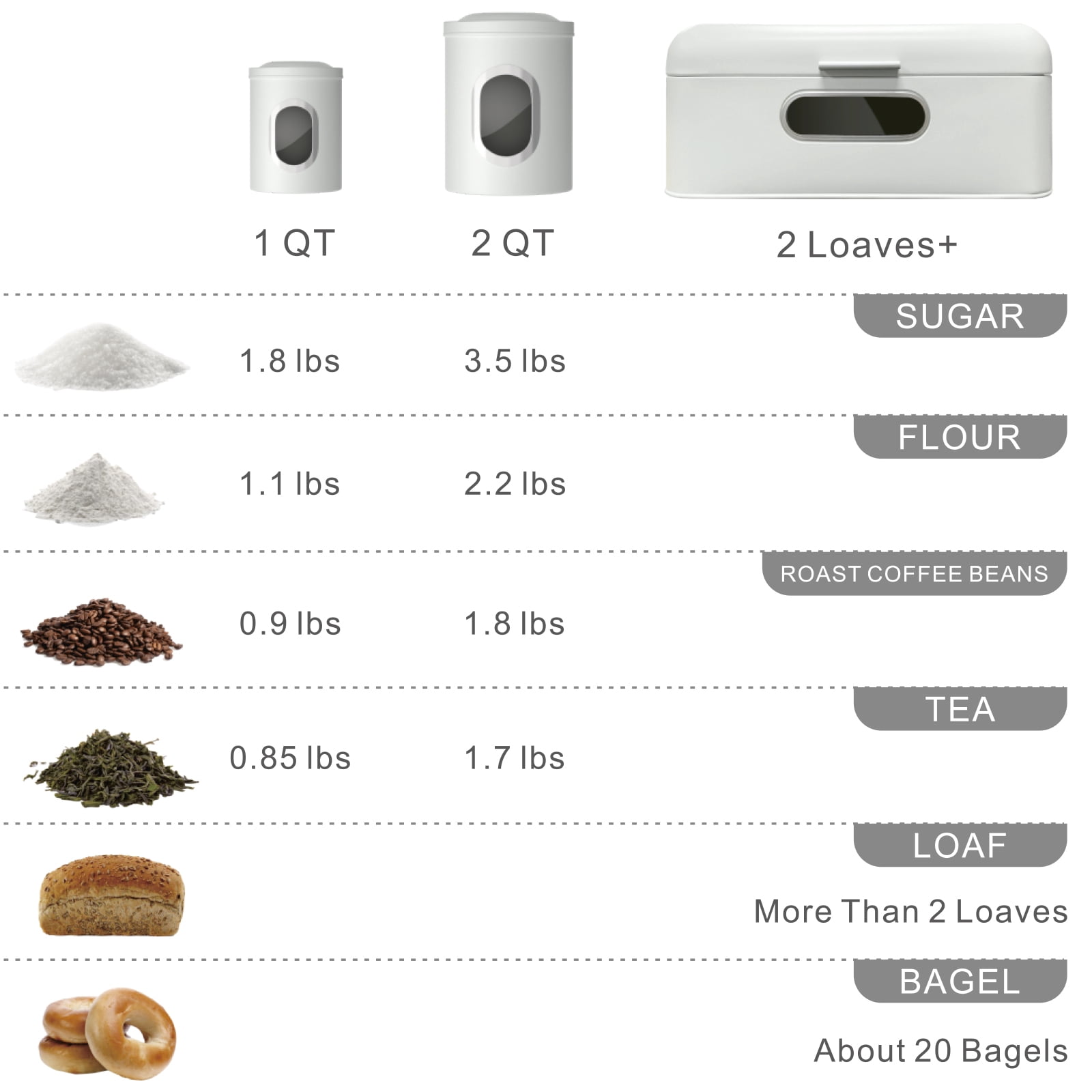 Deppon Stainless Steel Bread Box and 3-Piece Airtight Canister Set, Large Capacity with Clear Window for Kitchen Counter, White