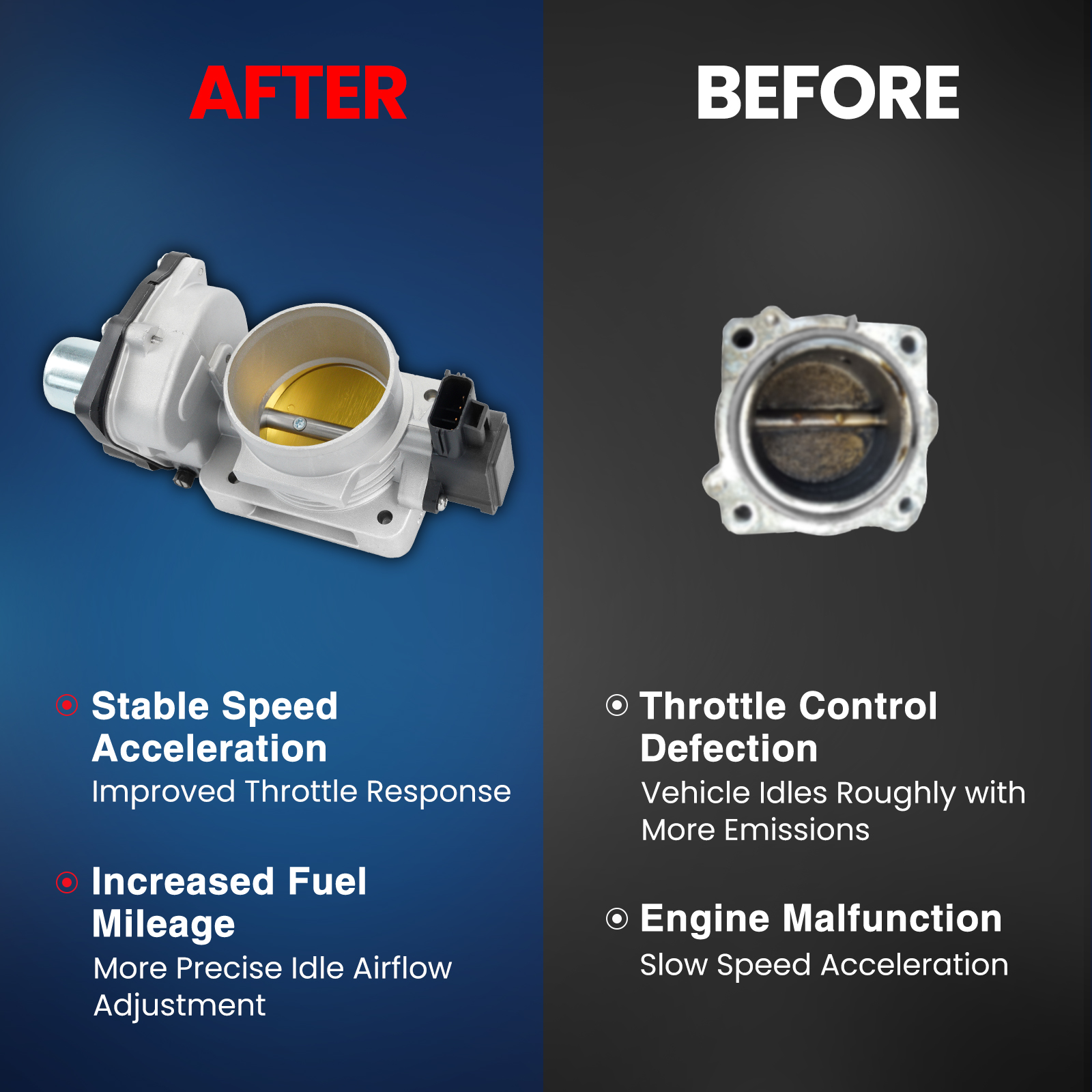 MOCA AUTOPARTS Electronic Throttle Body Assembly Fit for 2005-2011 Ford Crown Victoria V8 4.6L & 2006-2014 Ford E-250 V8 5.4L