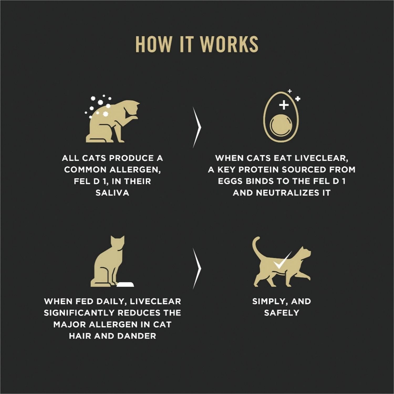 Purina Pro Plan Spécialisée LiveClear Formule Poulet et Riz, Nourriture Sèche pour Chats